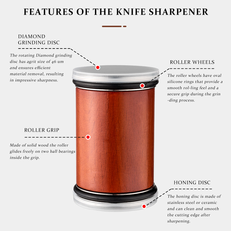 Diagram of magnetic angle guide showing 15 degree side for Japanese knives and 20 degree side for robust sharpness